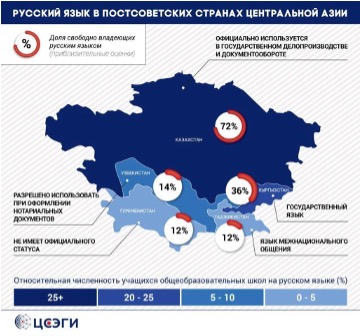 Le rôle de la diplomatie culturelle et religieuse turque au Kazakhstan et au Kirghizistan