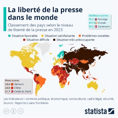 Les journalistes russes exilés en Allemagne depuis 2014 : rôle de la diaspora médiatique russe et analyse des opportunités et des difficultés des exilés médiatiques russes en Allemagne (2024)