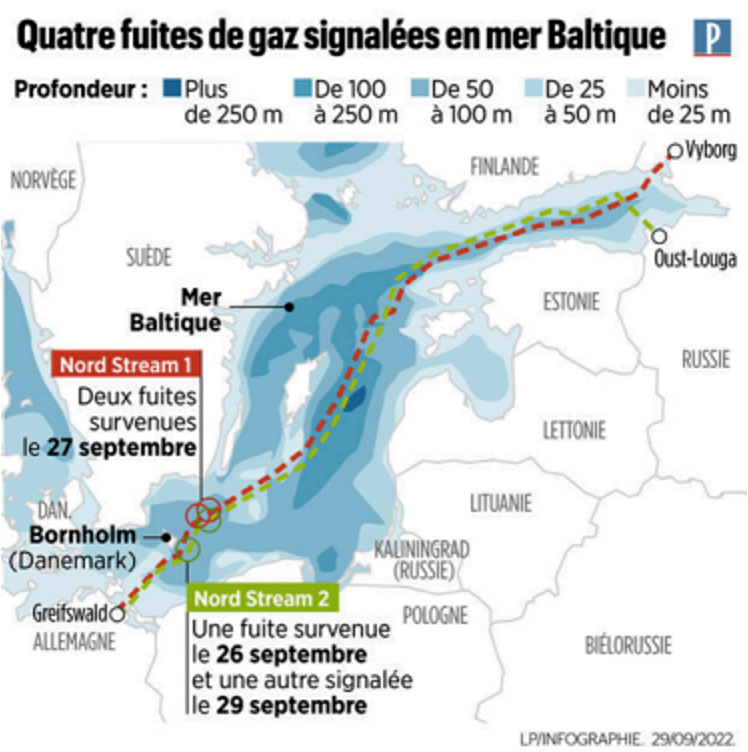 Le sabotage de Nord Stream : un révélateur des tensions géopolitiques entre la Russie, la Pologne et l&rsquo;Europe